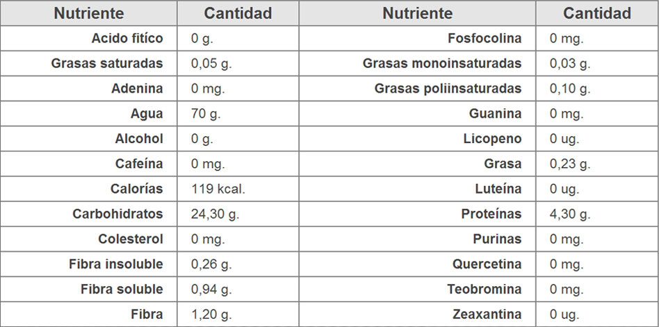 tabla nutrientes ajos